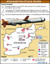 Click on the graphics images of October 7, 2001 for a larger image.