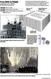 Graphics and images are  The Washington Post. Click on the graphics for a larger image. On September 11, 2001 terrorists attack the World Trade Center towers in New York City.